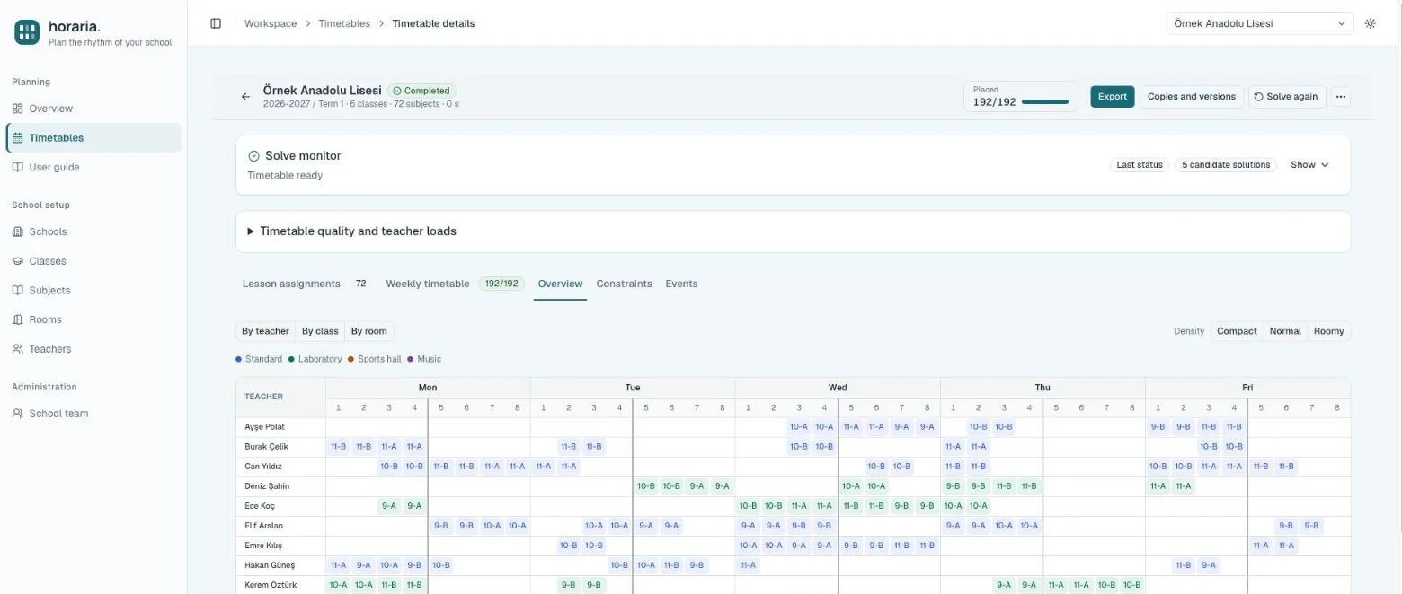 Overview: every teacher's weekly timetable in one table, with days and periods as columns and classes in the cells.